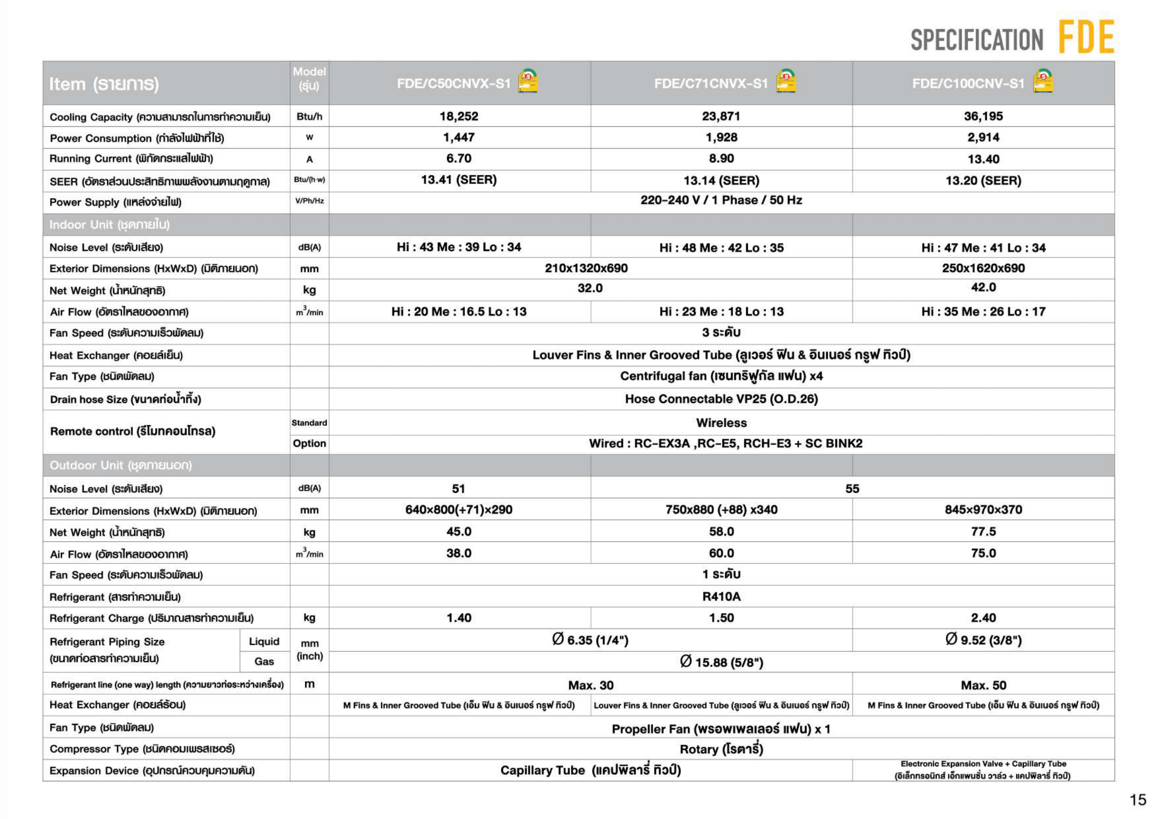แอร์ MITSUBISHI HEAVY DUTY แบบแขวนใต้ฝ้า ขนาด 36,195 BTU รุ่น FDE100CNV-S1-WR / FDC100CNV-S1 (FIXED SPEED)(FDE SERIES)