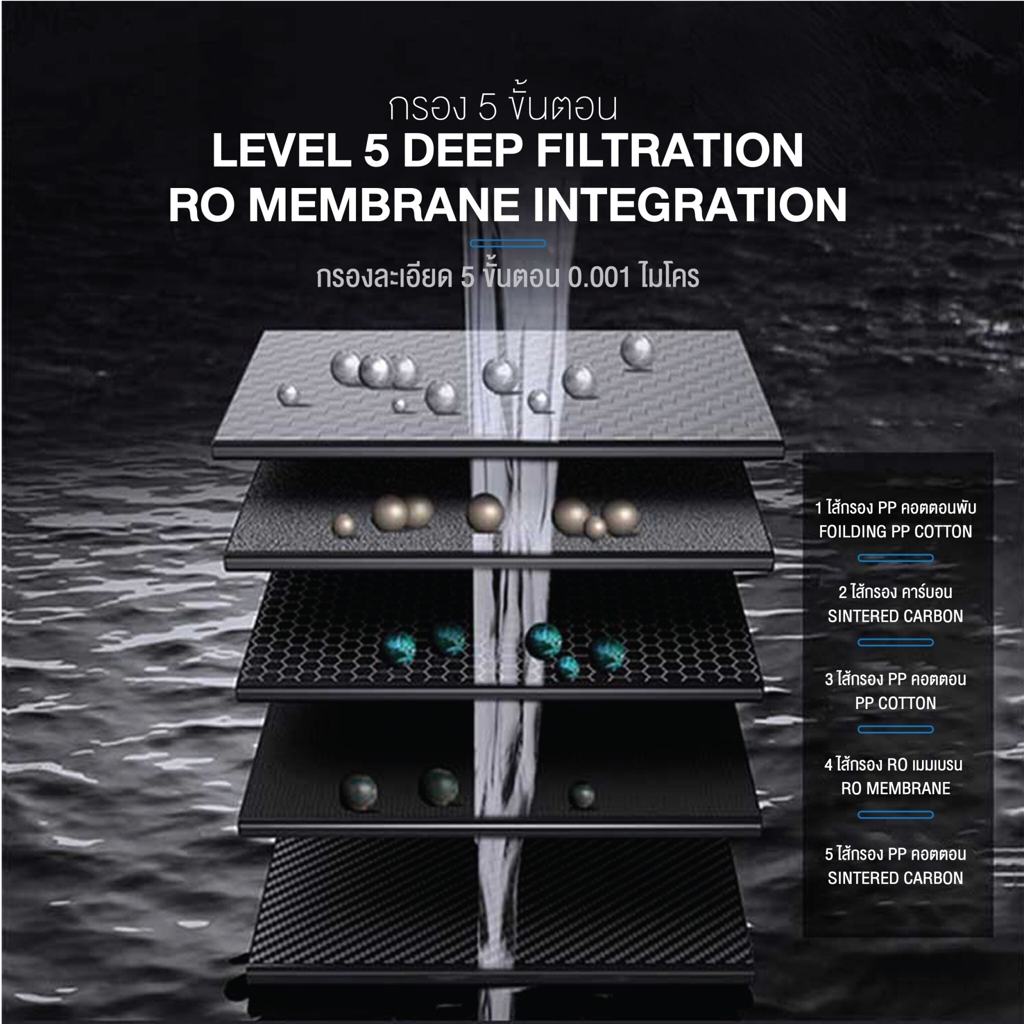 Rabbitice เครื่องกรองน้ำ ไฮโดรเจน+RO 600GPD รุ่น A10-600 สำหรับใช้ในครัวเรือน คอนโด อเนกประสงค์