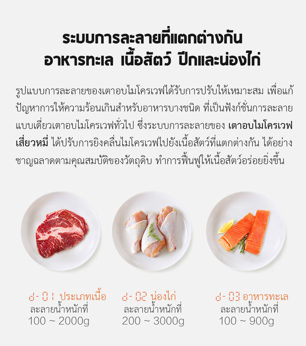 Xiaomi Microwave Oven 20L - เตาอบไมโครเวฟเสี่ยวหมี่ (20 ลิตร)(แถมหัวแปลง)