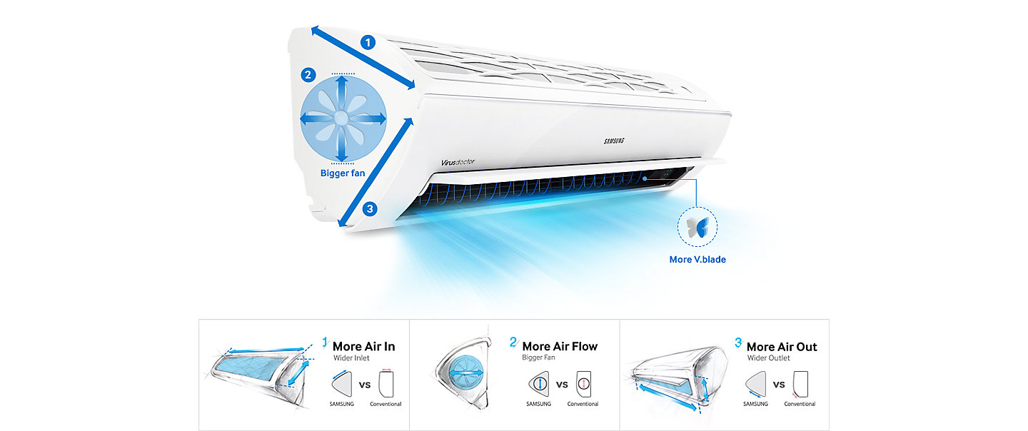 เครื่องปรับอากาศติดผนัง AR13MRFNQWKNST AR5000 (R410a) 12,300 BTU/ชม.