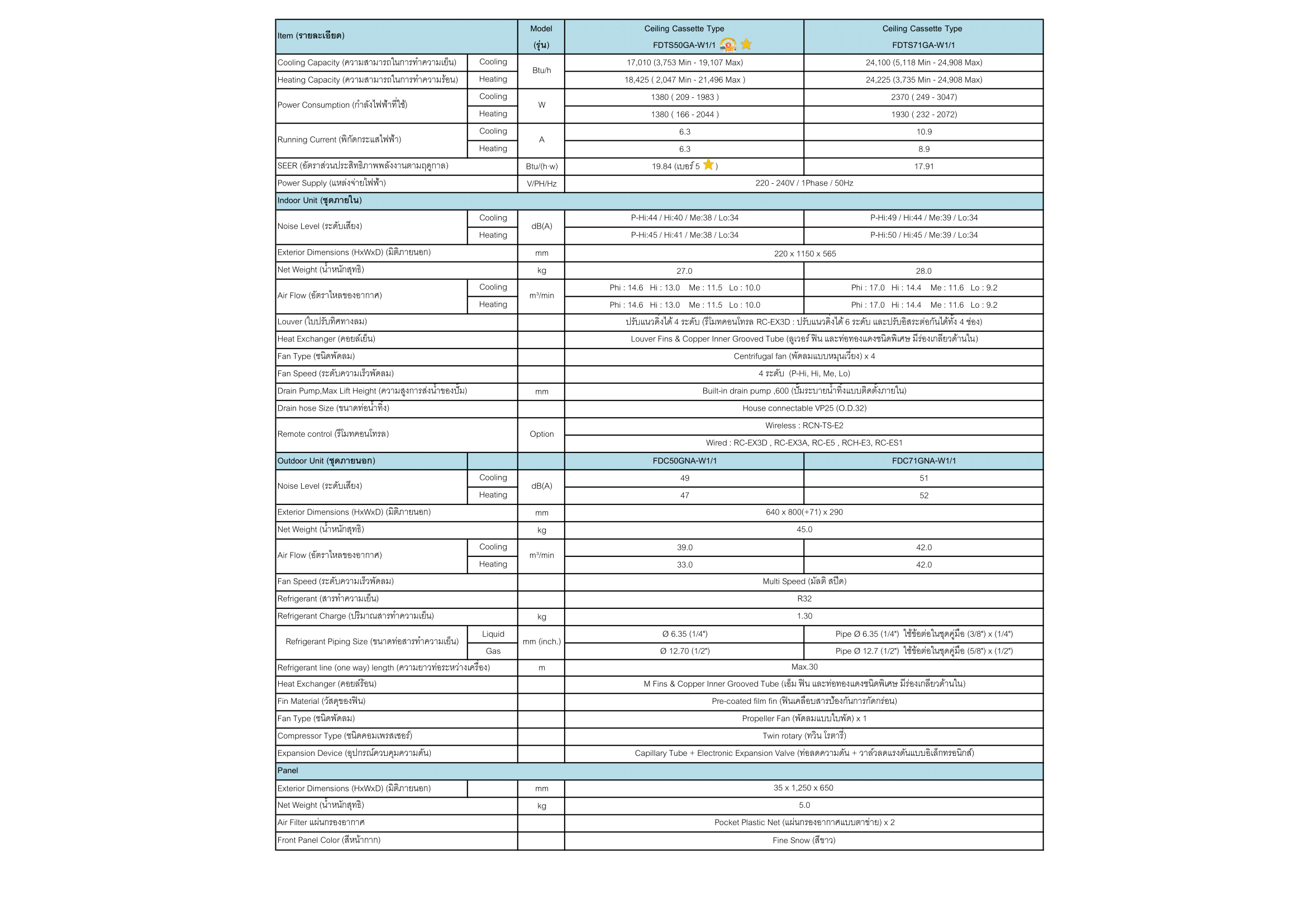 แอร์ MITSUBISHI HEAVY DUTY แบบหนึ่งทิศทาง ขนาด 18,857 BTU รุ่น FDTS71GA-W1-WL/FDC71GNA-W1 (INVERTER)(FDTS SERIES)