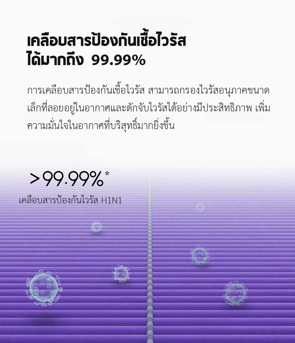 Mi Air Purifier Filter (Anti-Bacterial/Virus Version) - ไส้กรองเครื่องฟอกอากาศ รุ่น แอนตี้แบคทีเรีย/ไวรัส