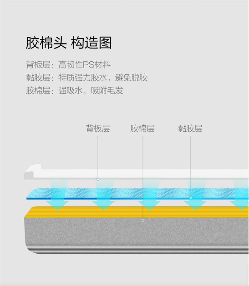 Xiaomi Blue Fish 180 Collodion Mop Head - หัวไม้ถูพื้นคอโลเดียน 180 องศา (3 ชิ้น)