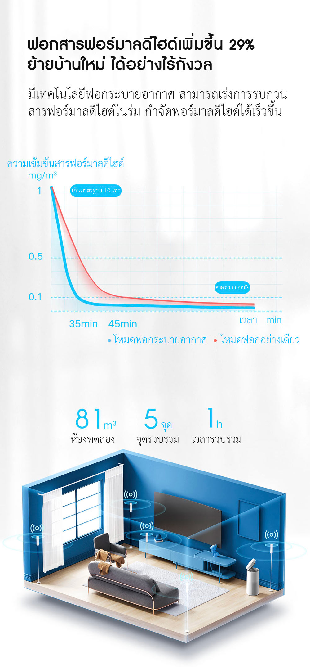 Xiaomi Circulation Fan Air Purifier - เครื่องฟอก+พัดลมระบายอากาศเสี่ยวหมี่ (CN)