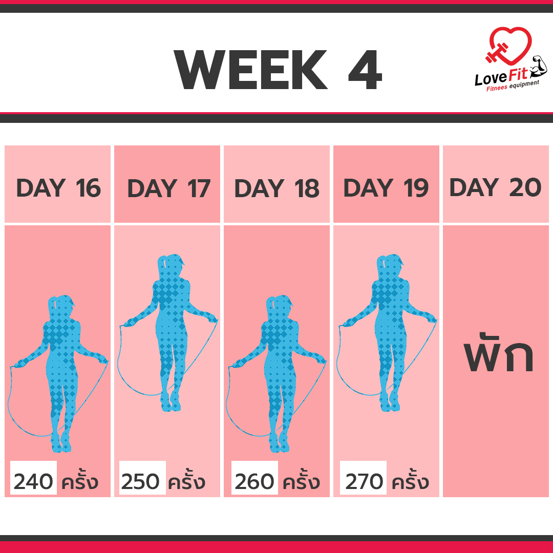 เชือกกระโดด , เชือกกระโดดดิจิตอล , เชือกกระโดดนักมวย , rope skipping , speed rope , อุปกรณ์ออกกำลังกาย , อุปกรณ์ฟิตเนส, เชือกระโดด Nike , เชือกระโดด adidas , เชือกกระโดดเรืองแสง