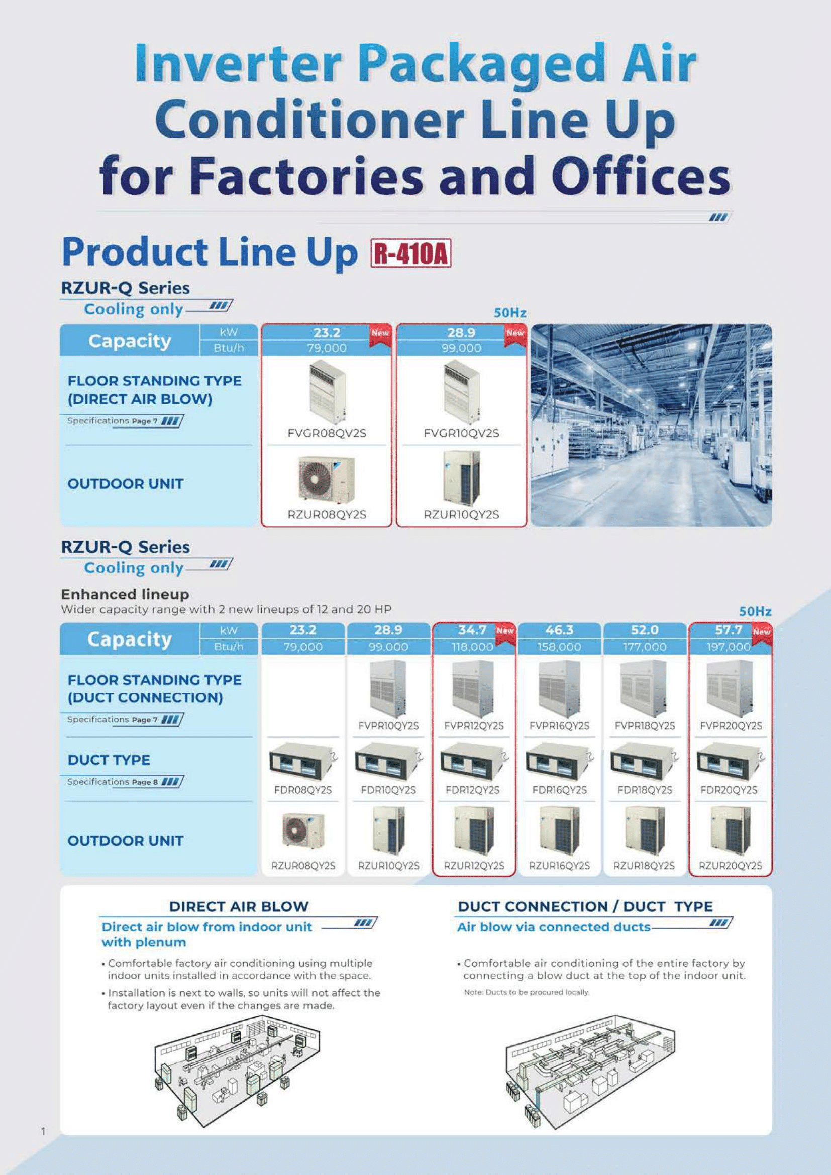 แอร์ DAIKIN แบบเปลือยซ่อนในฝ้า(ท่อดัก) ขนาด 177,000 BTU รุ่น FDR18QY2S/RZUR18QY2S (INVERTER)(FDR SERIES)