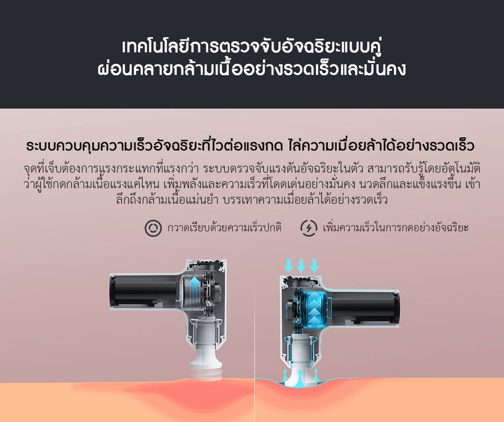 Xiaomi Fascia Massage Gun Mini - เครื่องนวดกล้ามเนื้อเสียวหมี่ รุ่นมินิ