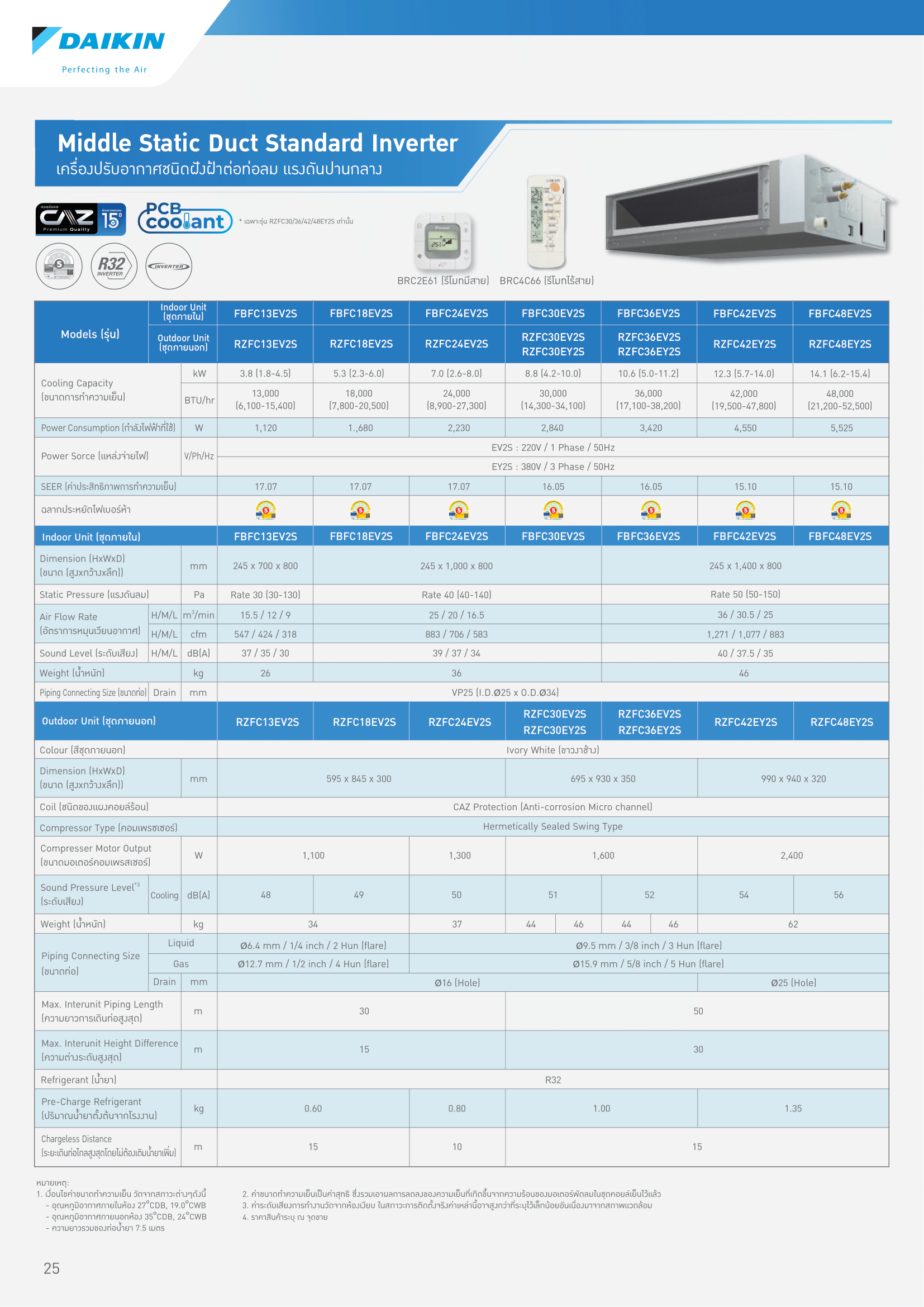 แอร์ DAIKIN แบบเปลือยซ่อนในฝ้า(ท่อดัก) ขนาด 30,000 BTU รุ่น FBFC30EV2S/RZFC30EV2S/Y2S (INVERTER)(FBFC SERIES)