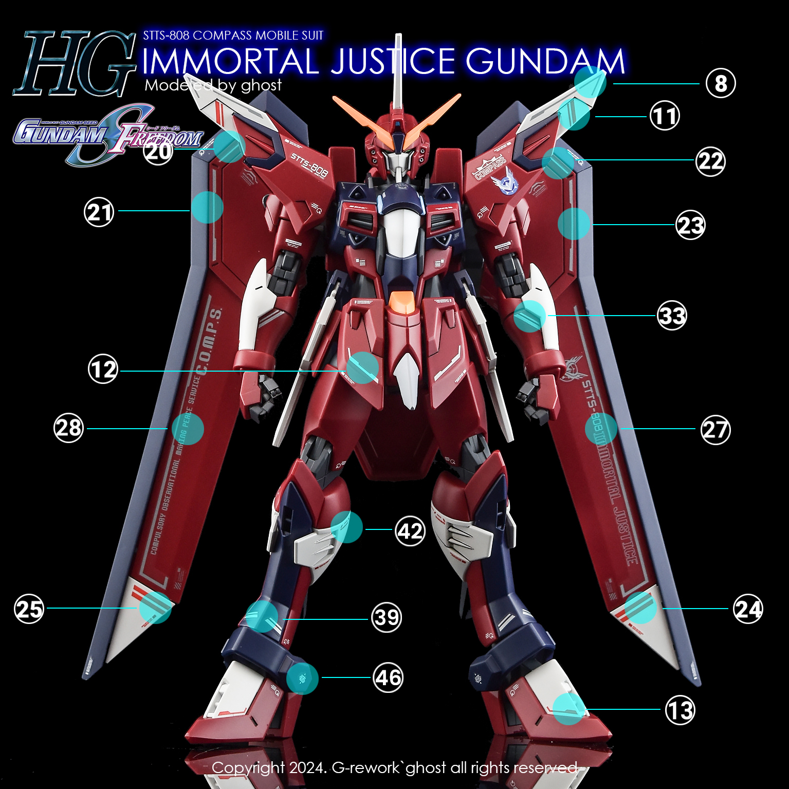 G-REWORK CUSTOM DECAL HG IMMORTAL JUSTICE GUNDAM