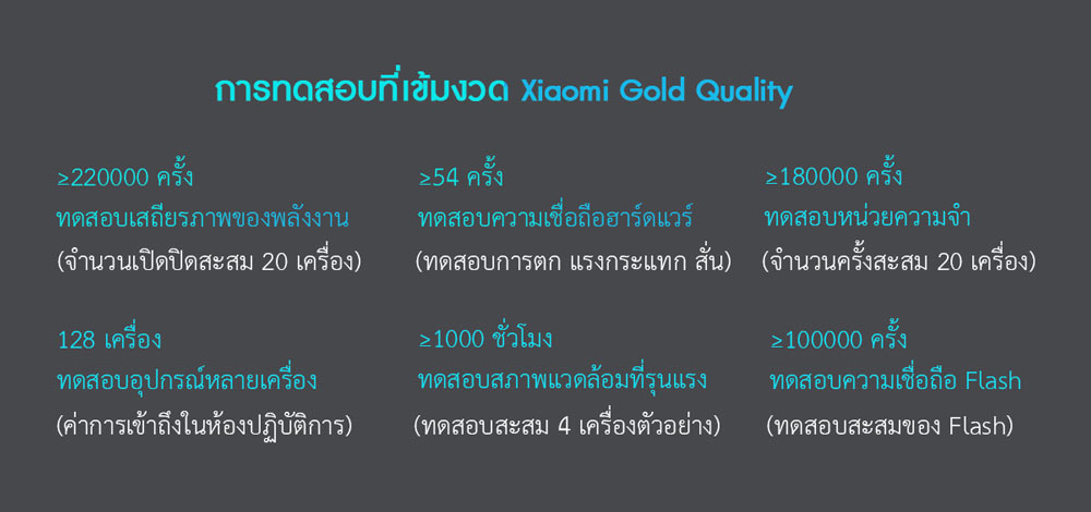 Xiaomi Router AX3000 - เราท์เตอร์เสี่ยวหมี่ รุ่น AX3000