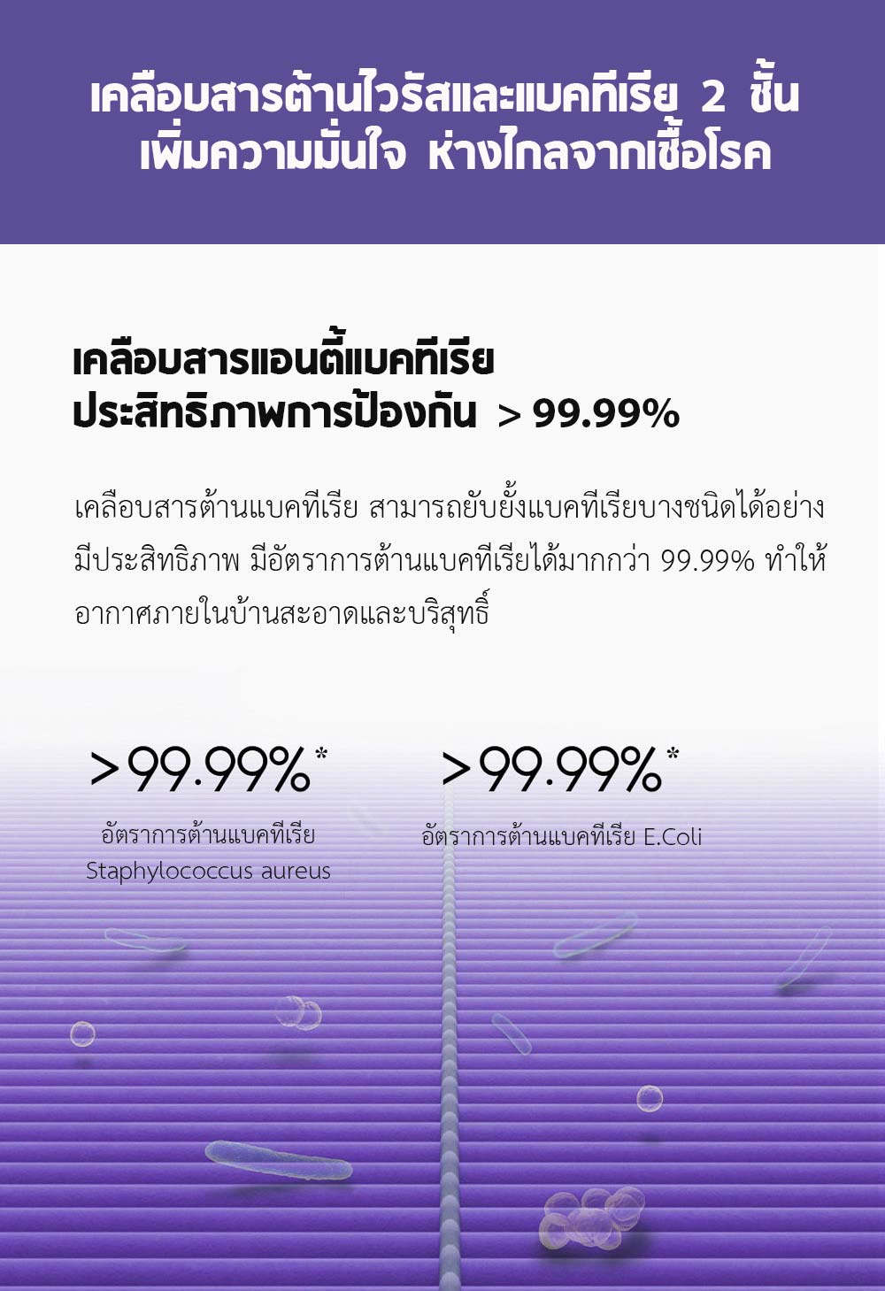 Mi Air Purifier Filter (Anti-Bacterial/Virus Version) - ไส้กรองเครื่องฟอกอากาศ รุ่น แอนตี้แบคทีเรีย/ไวรัส