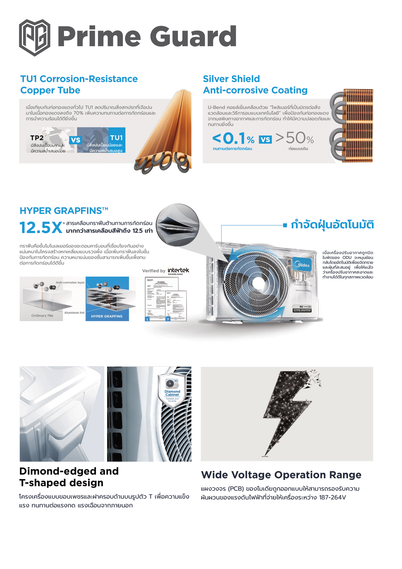 แอร์ MIDEA แบบติดผนัง ขนาด 9,300 BTU รุ่น MSAG-09CRN8-IDU (FIXED SPEED)(TORNADO EASY)