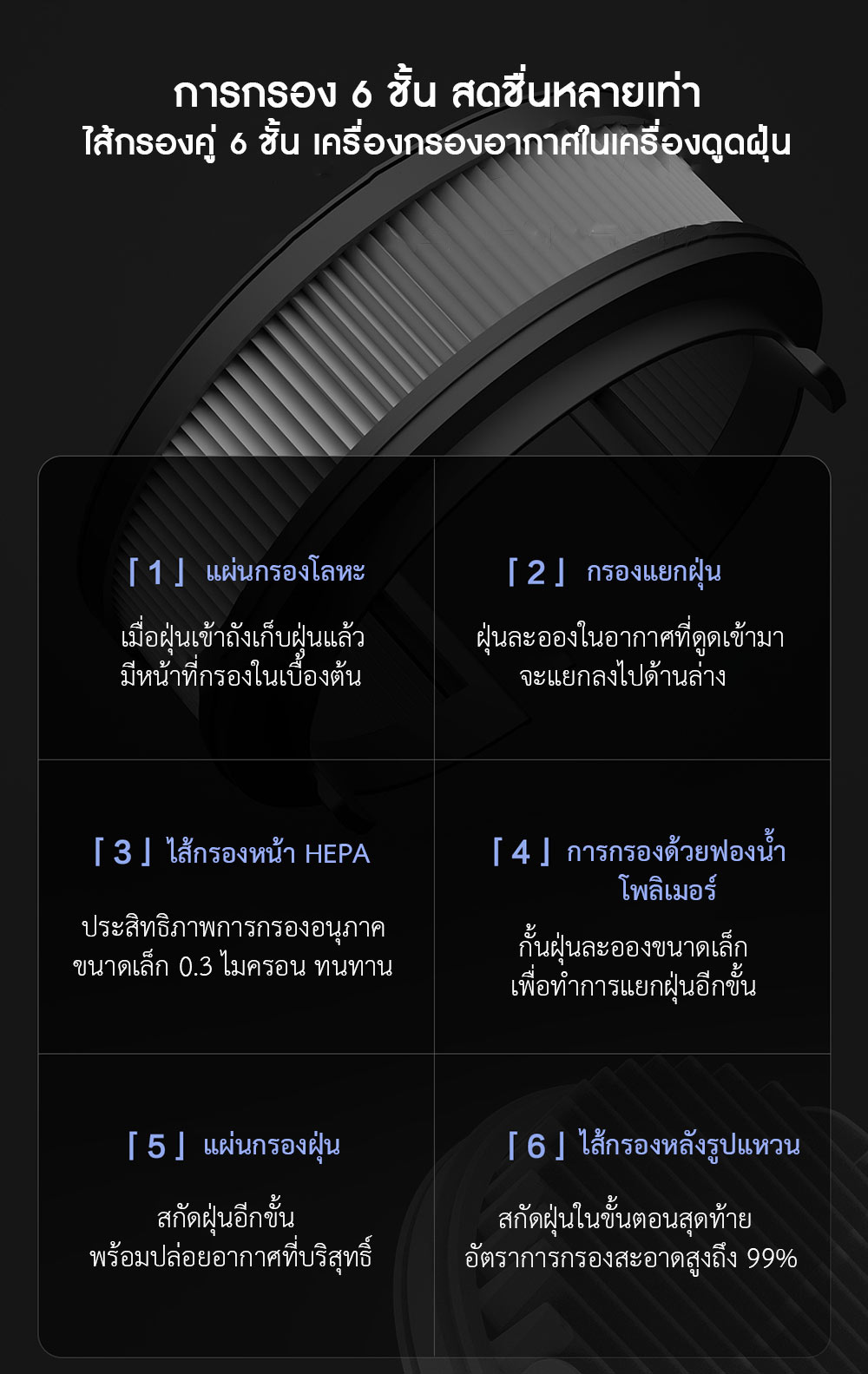 Roidmi NEX S Cordless Vacuum Cleaner - เครื่องดูดฝุ่นไร้สายรุ่น NEX S (สีขาว)