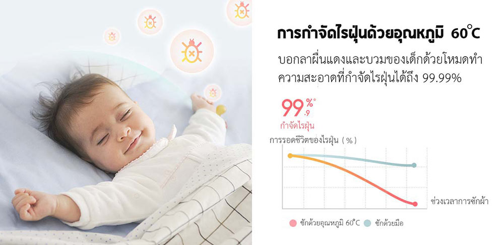Xiaomi Smart Mini Pulsator Washing Machine Pro 3kg - เครื่องซักผ้าอัจฉริยะขนาดเล็ก รุ่นโปร 3 กิโลกรัม(แถมหัวแปลง)