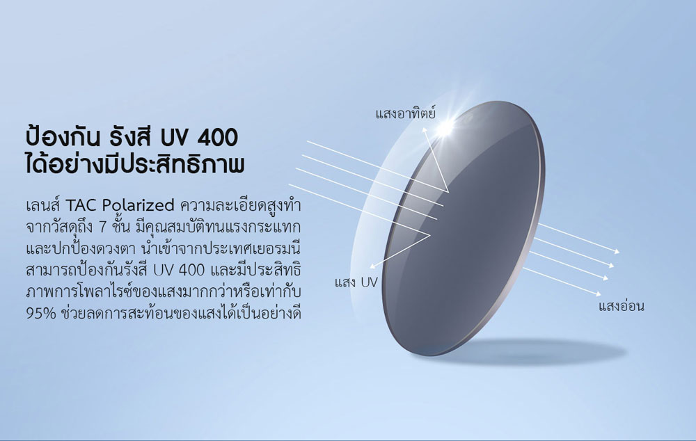 Xiaomi Luke Moss Sunglasses - แว่นกันแดด รุ่นลุคมอสส์