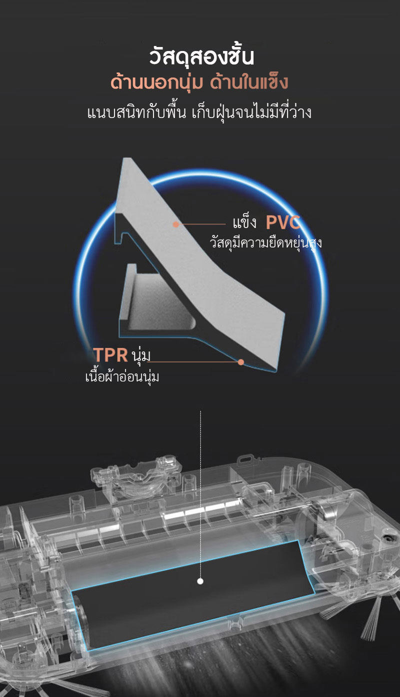 Xiaomi Yijie Wireless Handheld Sweeper - ไม้กวาด+ถูพื้นไฟฟ้า Yijie