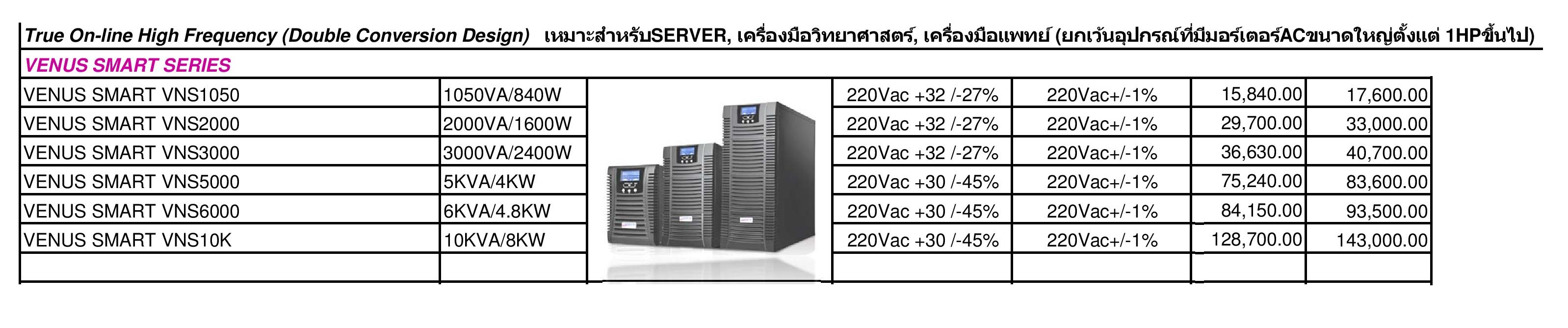 CHUPHOTIC รุ่น VENUS SAMART เหมาะสำหรับ server เครื่องมือแพทย์ เครื่องมือวิทยาศาสตร์ (ยกเว้นอุปกรณ์ที่มีมอเตอร์AC ขนาดใหญ่ตั่งแต่ 1HP ขึ้นไป)