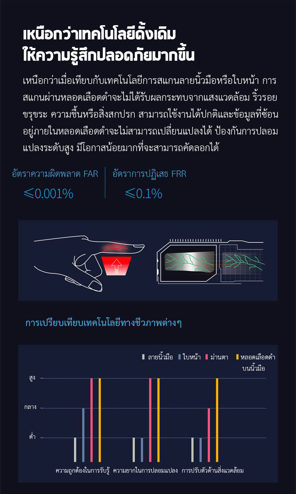 Xiaomi QIN Smart Safe Box - กล่องนิรภัยอัจฉริยะ (สีขาว บุบ มีรูป)