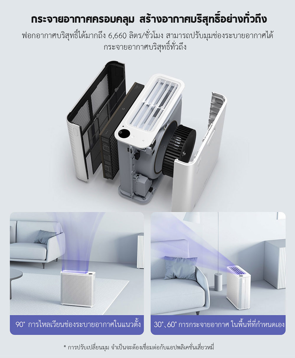 Xiaomi Air Purifier X - เครื่องฟอกอากาศเสี่ยวหมี่ รุ่น X (เวอร์ชั่น CN)