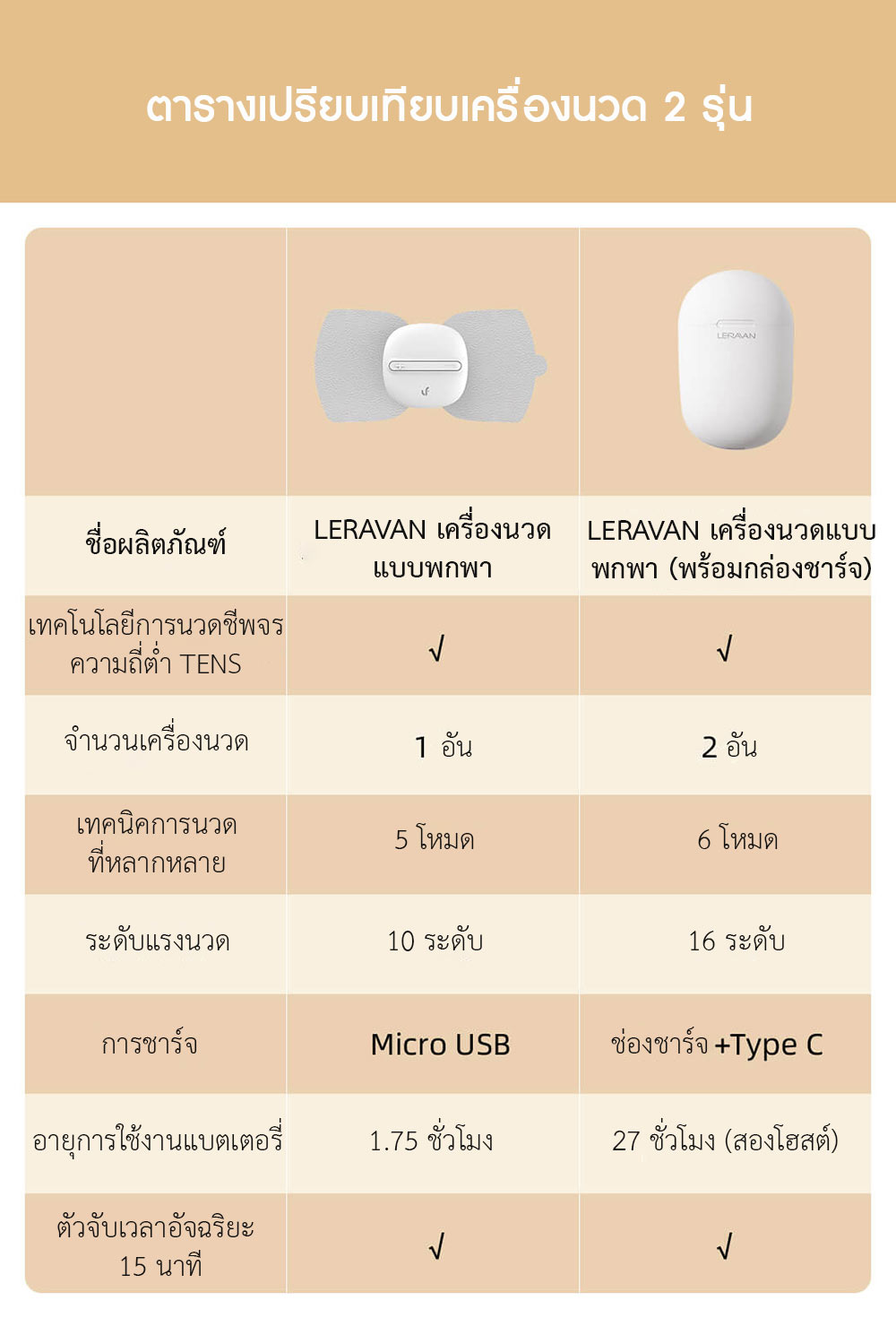 Xiaomi LERAVAN Rechargeable Magic Massage Sticker - เครื่องนวดขนาดพกพา LERAVAN