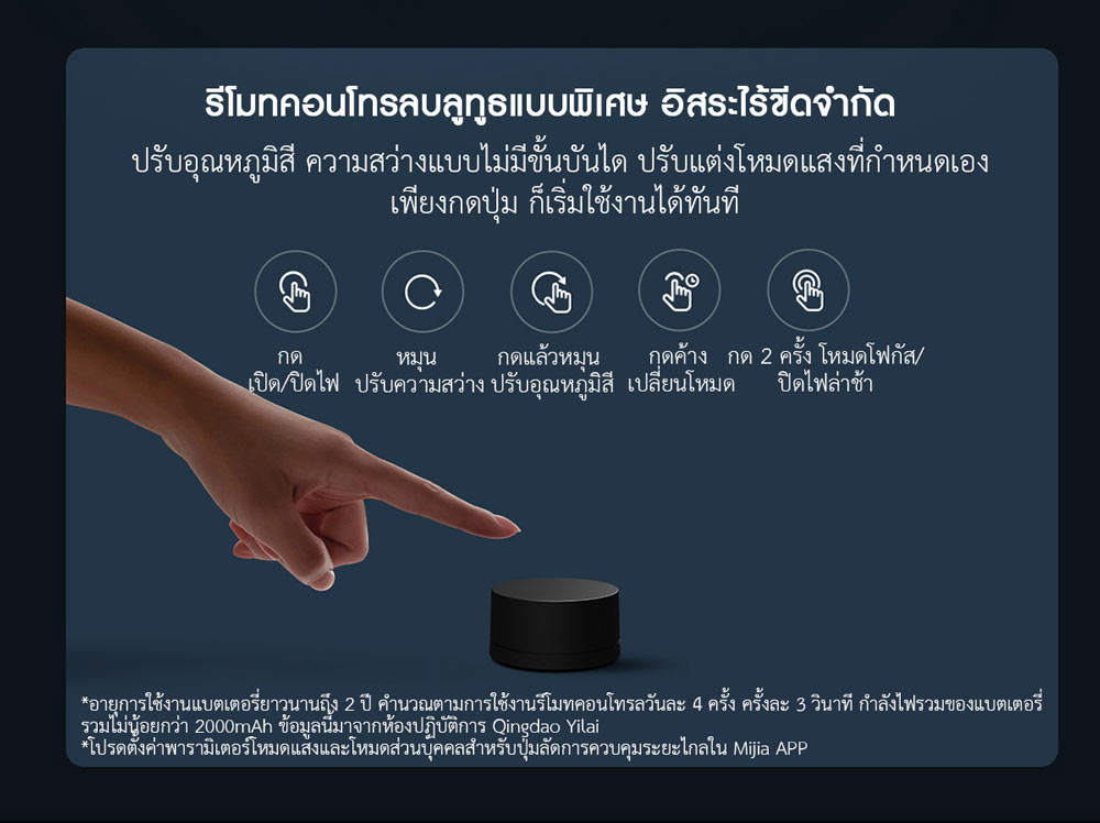 Xiaomi Smart Display Hanging Lamp 1S - โคมไฟแขวนจอคอมอัจฉริยะ รุ่น 1S