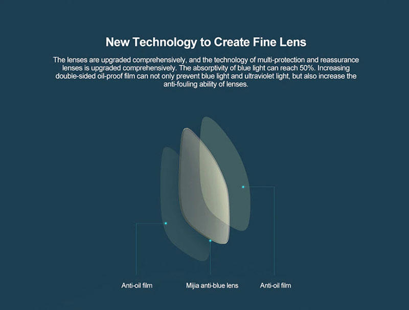 Xiaomi Cumputer Glasses Pro - แว่นตากรองแสงสีฟ้า รุ่นโปร