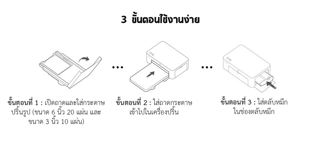 Xiaomi Wireless Photo Printer 1S - เครื่องปริ้นรูปไร้สายรุ่น 1S