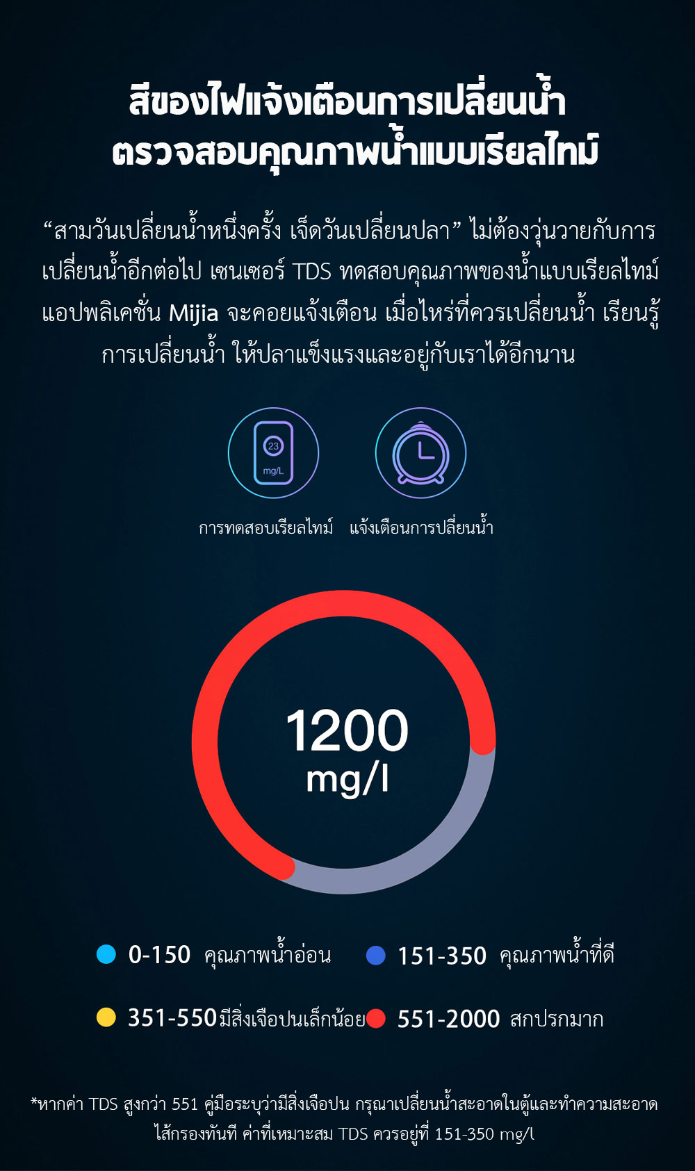 Xiaomi HFJH AI Smart Fish Tank 15L. (Discovery Edt.) - ตู้ปลาจำลองระบบนิเวศน์ในน้ำรุ่นดิสคัฟเวอรี่ 15 ลิตร