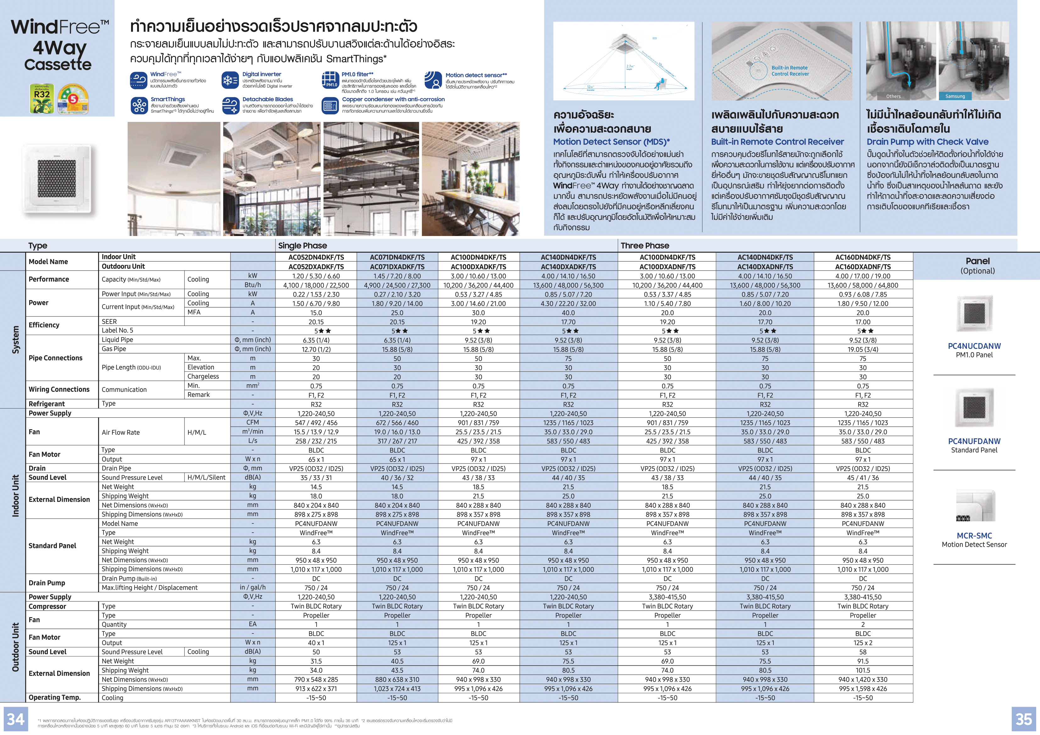 แอร์ SAMSUNG แบบสี่ทิศทาง ขนาด 36,200 BTU รุ่น AC100DN4DKF/AC100DXADNF PM 1.0 (INVERTER)(WINDFREE 4WAY)