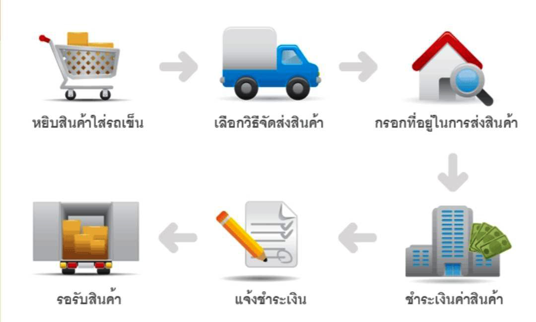 ยาหนอน กะรัต 35 (ไซเพอร์เมทริน) ยาหนอนสูตรเย็น ออกฤทธิ์แบบสัมผัส กำจัดหนอนเจาะลูก หนอนเจาะลูก แมลงหวี่ขาว (ขนาด 1 ลิตร) ส่งฟรีเก็บเงินปลายทาง (ไม่บวกเพิ่ม)