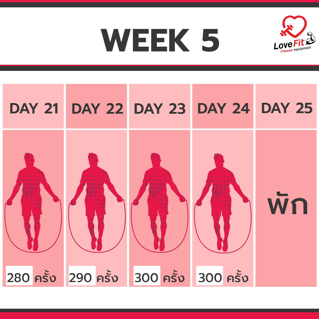 เชือกกระโดด , เชือกกระโดดดิจิตอล , เชือกกระโดดนักมวย , rope skipping , speed rope , อุปกรณ์ออกกำลังกาย , อุปกรณ์ฟิตเนส, เชือกระโดด Nike , เชือกระโดด adidas , เชือกกระโดดเรืองแสง