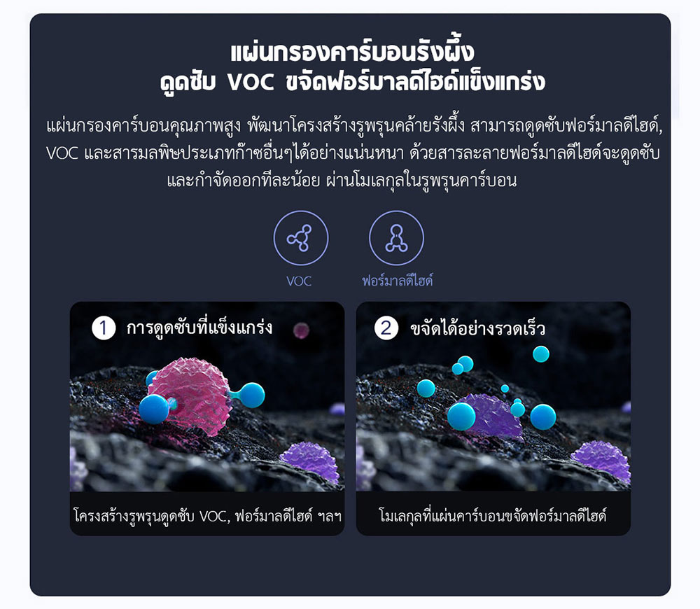 Xiaomi Air Purifier X Filter - ไส้กรองเครื่องฟอกอากาศรุ่น X
