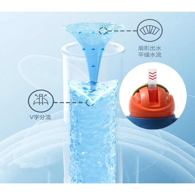 ถ้วยหัดดื่ม BIBOO แก้วหัดดื่ม ขวดน้ำหัดดื่ม พร้อมฝาปิดและหลอดซิลิโคนฟู้ดเกรด