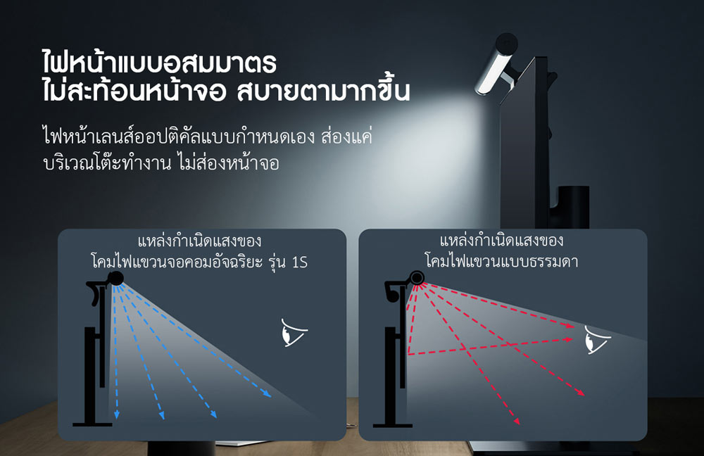 Xiaomi Smart Display Hanging Lamp 1S - โคมไฟแขวนจอคอมอัจฉริยะ รุ่น 1S