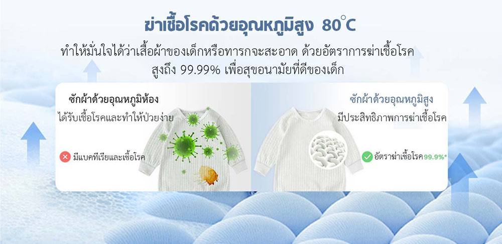 Xiaomi Smart Mini Pulsator Washing Machine Pro 3kg - เครื่องซักผ้าอัจฉริยะขนาดเล็ก รุ่นโปร 3 กิโลกรัม(แถมหัวแปลง)