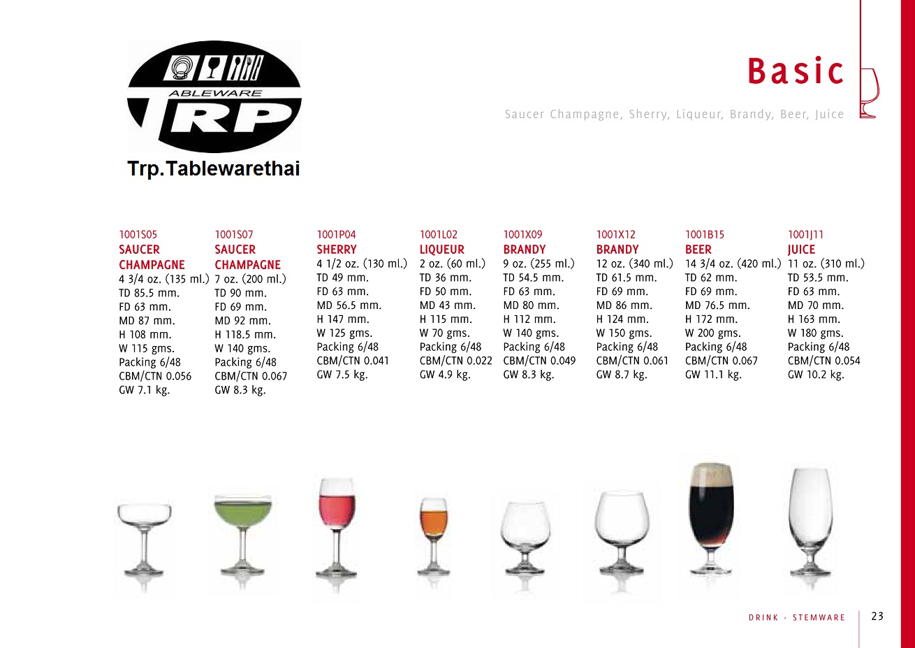 แก้วมาตินี่,แก้วค็อกเทล,Martini,Cocktail Glass,รุ่น 1001C03,Basic,ความจุ 3 1/4 oz. 95 ml,กว้าง 83 mm.สูง 123 mm,แพ็ค 6/48 ใบ/ลัง Glassware,Thai โดย Trp.Tablewarethai / ทีอาร์พี.เทเบิ้ลแวร์ไทย Tel.089-8912327
