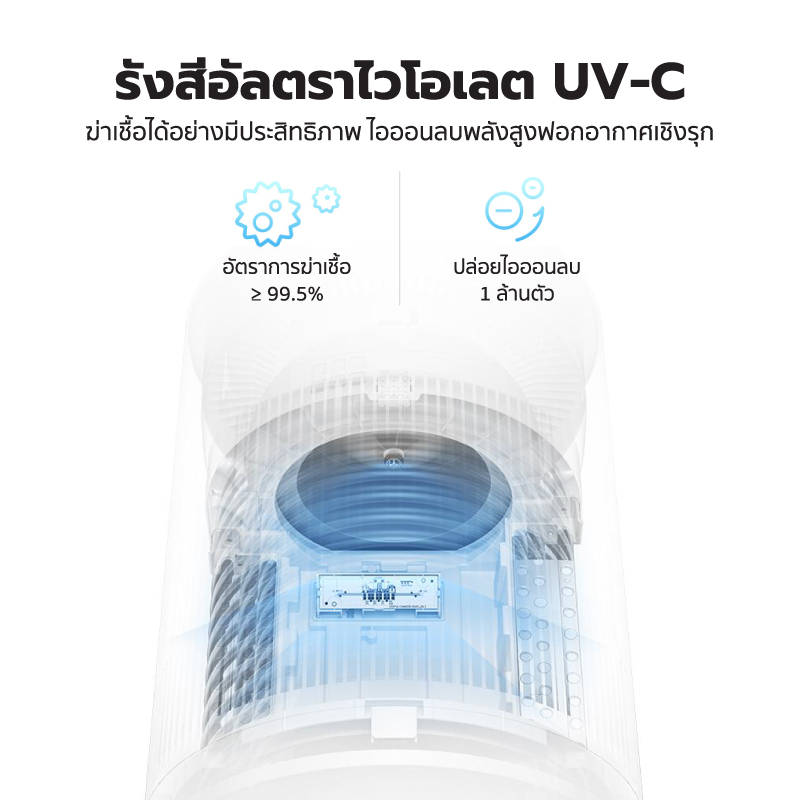 Xiaomi Mijia Smart Dehumidifier เครื่องลดความชื้นอัจฉริยะ 50L. (CN)