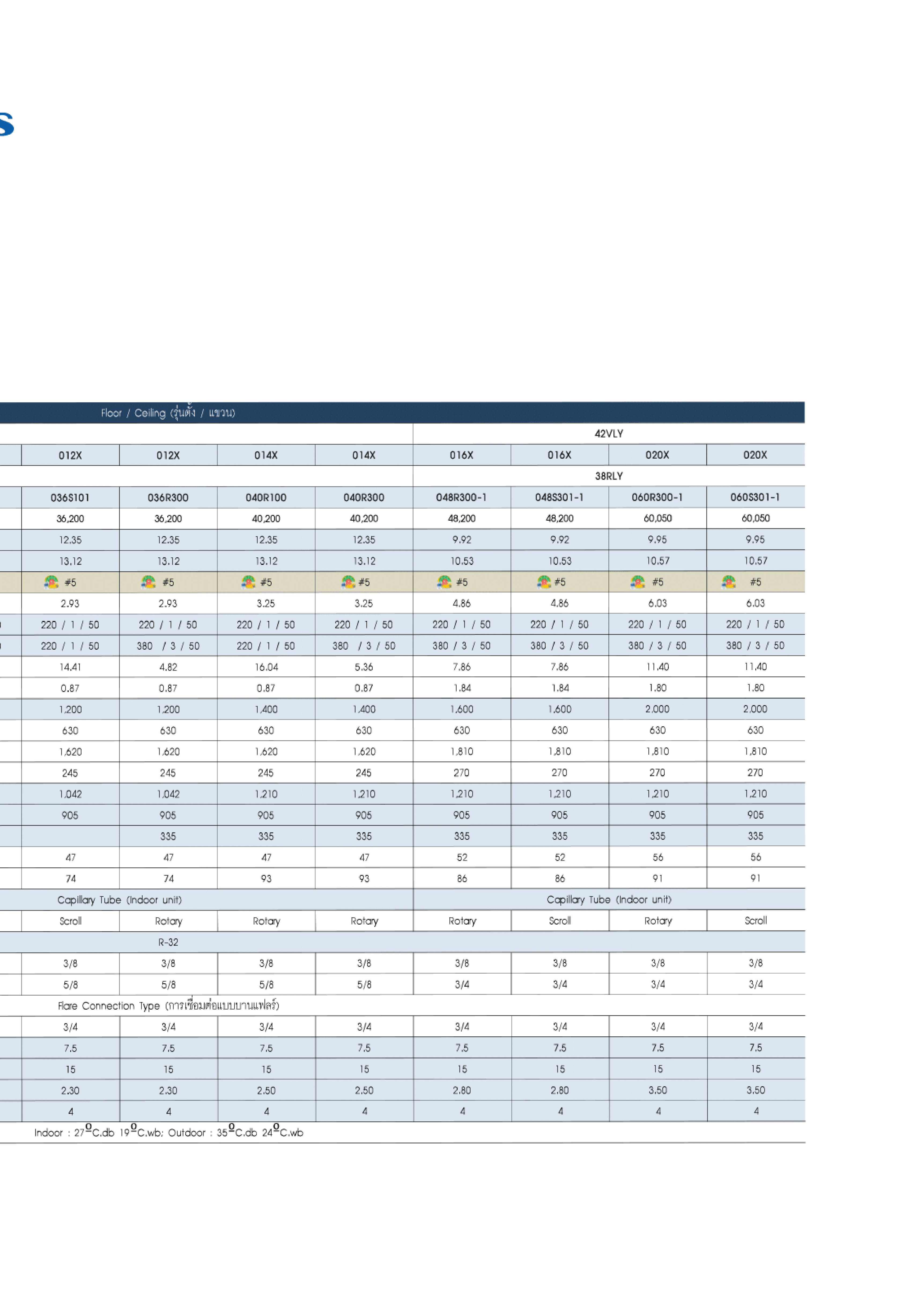 แอร์ CARRIER แบบแขวนใต้ฝ้า ขนาด 30,000 BTU รุ่น 42VLJ010X110/38RLJ030R100 (FIXED SPEED)42VLJ SERIES)