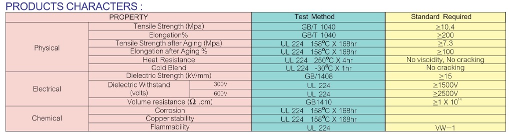 ท่อหด WOER 10mm