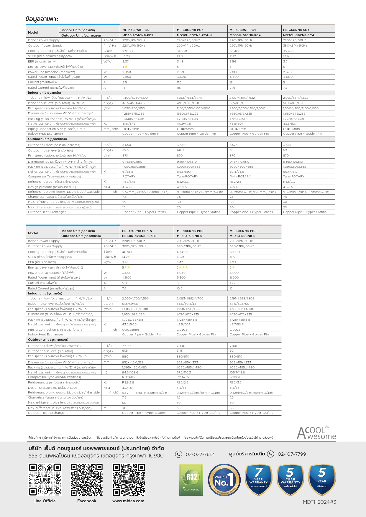 แอร์ MIDEA แบบแขวนใต้ฝ้า ขนาด 35,700 BTU รุ่น ME-36CRN8-SC4/MD30U-36CN8-SC4 (FIXED SPEED)