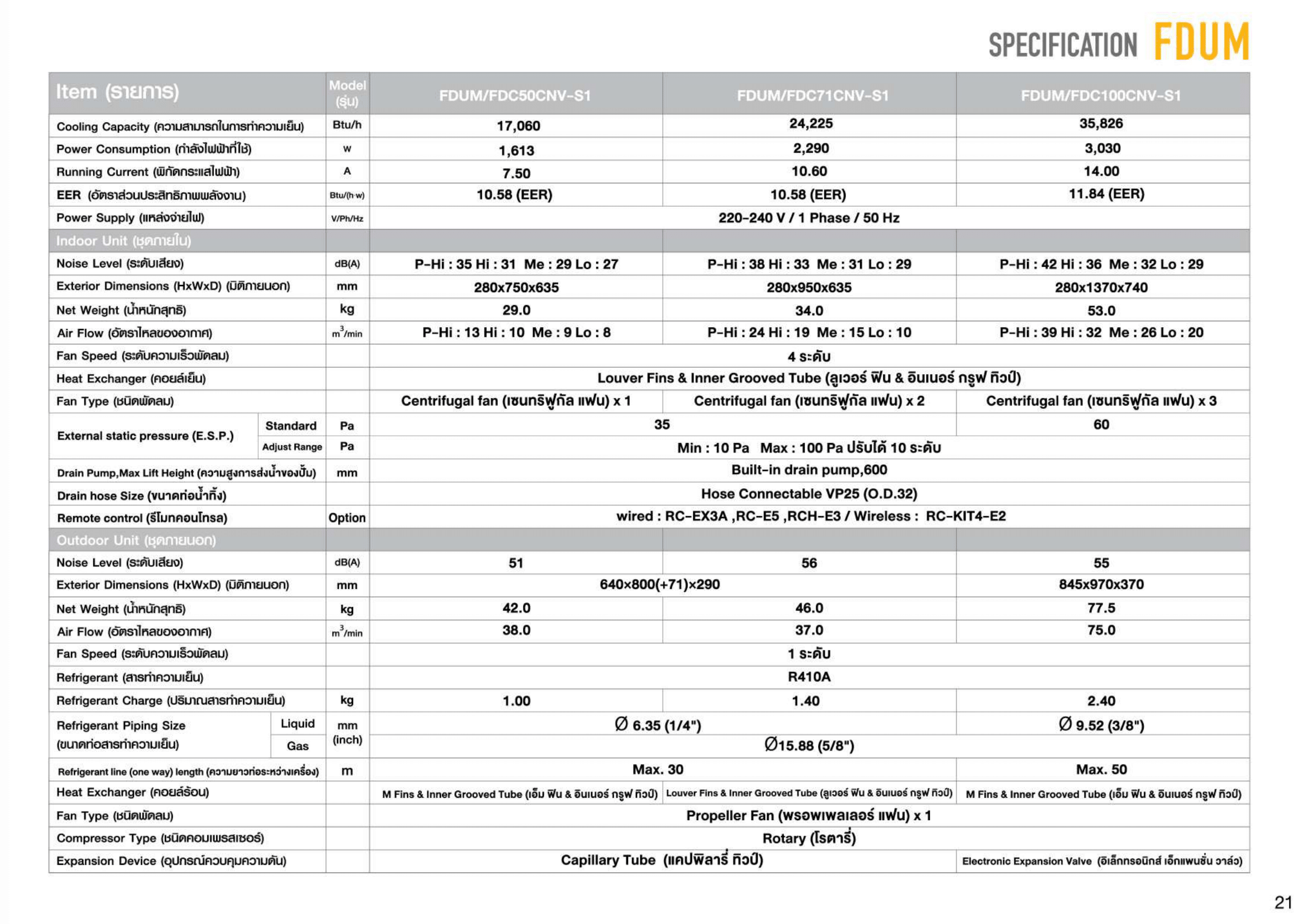 แอร์ MITSUBISHI HEAVY DUTY แบบเปลือยซ่อนในฝ้า(ท่อดัก) ขนาด 24,225 BTU รุ่น FDUM71CNV-S1-WR/FDC50CNV-S1 (FIXED SPEED)(FDUM SERIES)