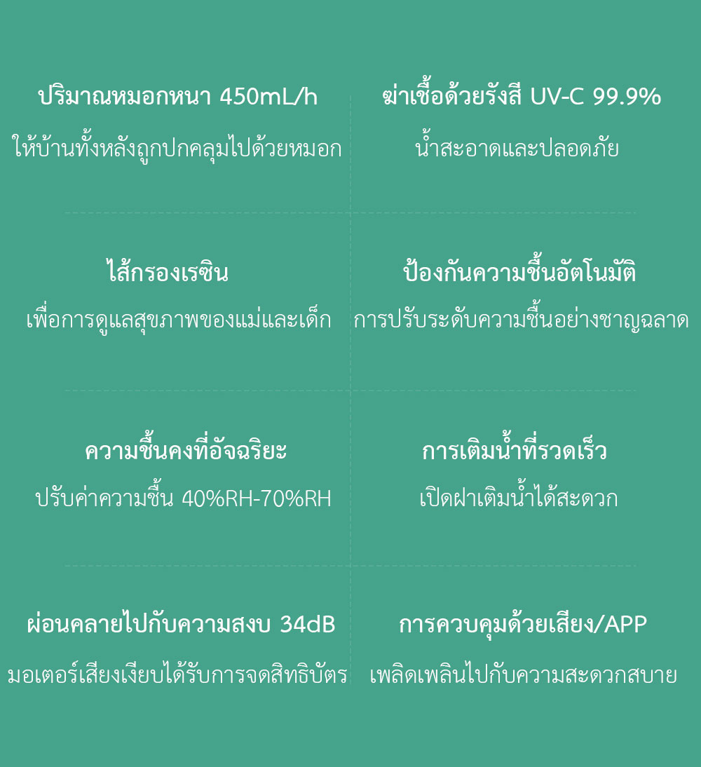 Xiaomi Smart Sterilization Humidifier S - เครื่องทำความชื้นอัจฉริยะ รุ่น S (4.5L)