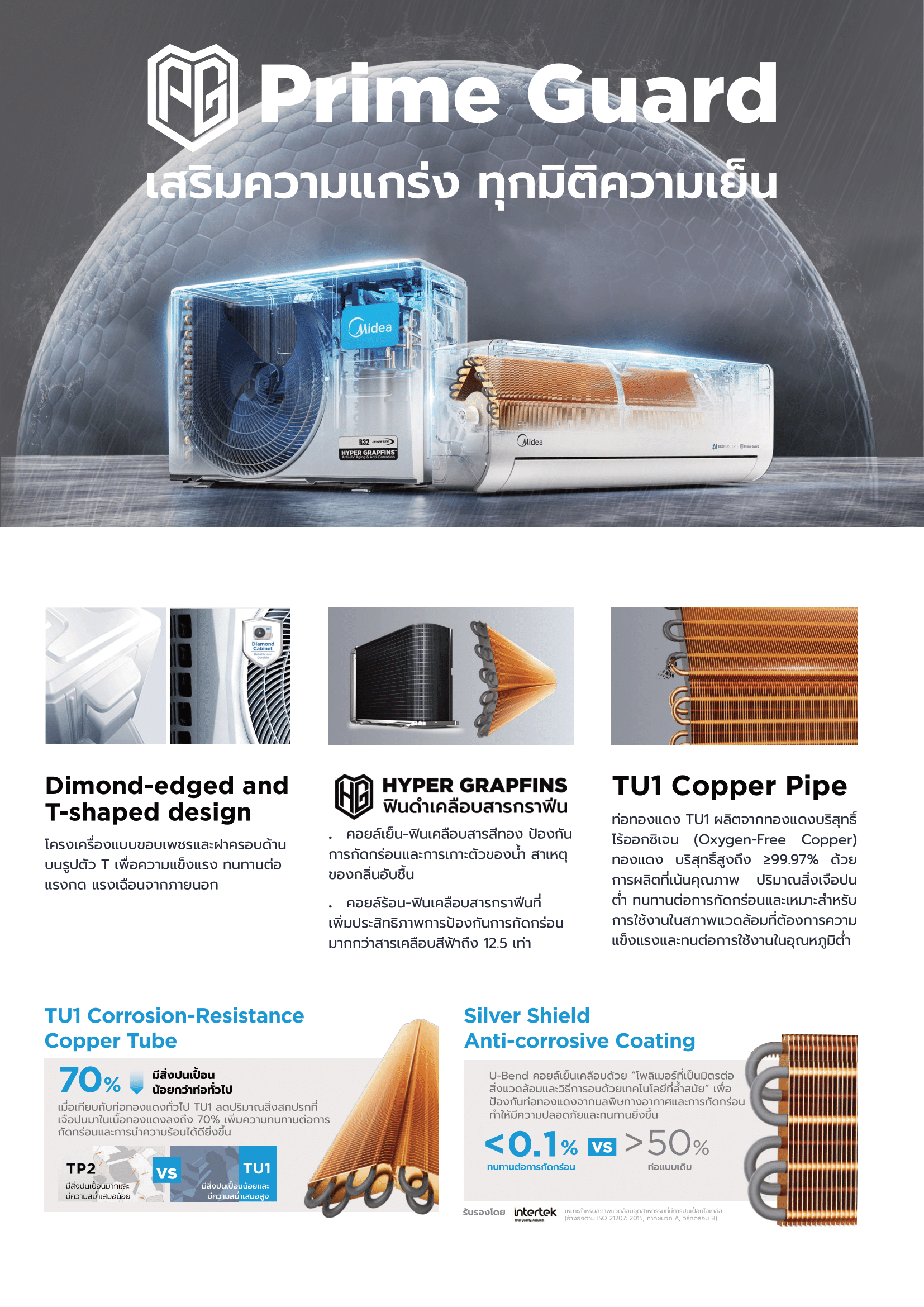 แอร์ MIDEA แบบติดผนัง ขนาด 9,300 BTU รุ่น MSAG-09CRN8-IDU (FIXED SPEED)(TORNADO EASY)