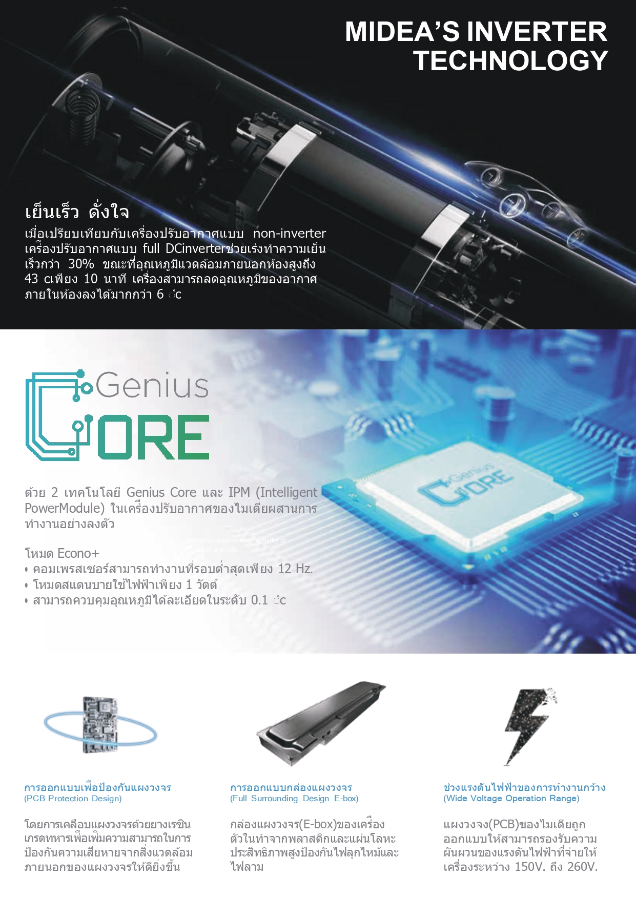 แอร์ MIDEA แบบสี่ทิศทาง ขนาด 30,300 BTU รุ่น MCD1-30CRDN8-Q/MOD30-30CFN8-Q (INVERTER)