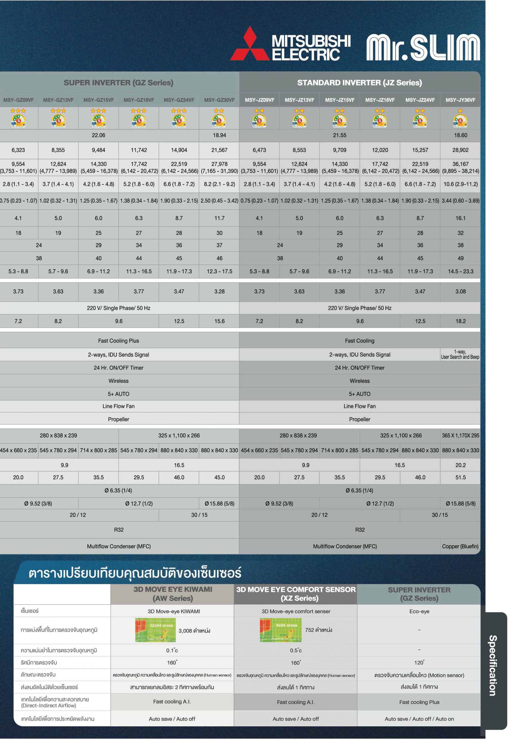 แอร์ MITSUBISHI ELECTRIC แบบติดผนัง ขนาด 9,554 BTU รุ่น MSY-JZ09VF(INVERTER) (STANDARD INVERTER)