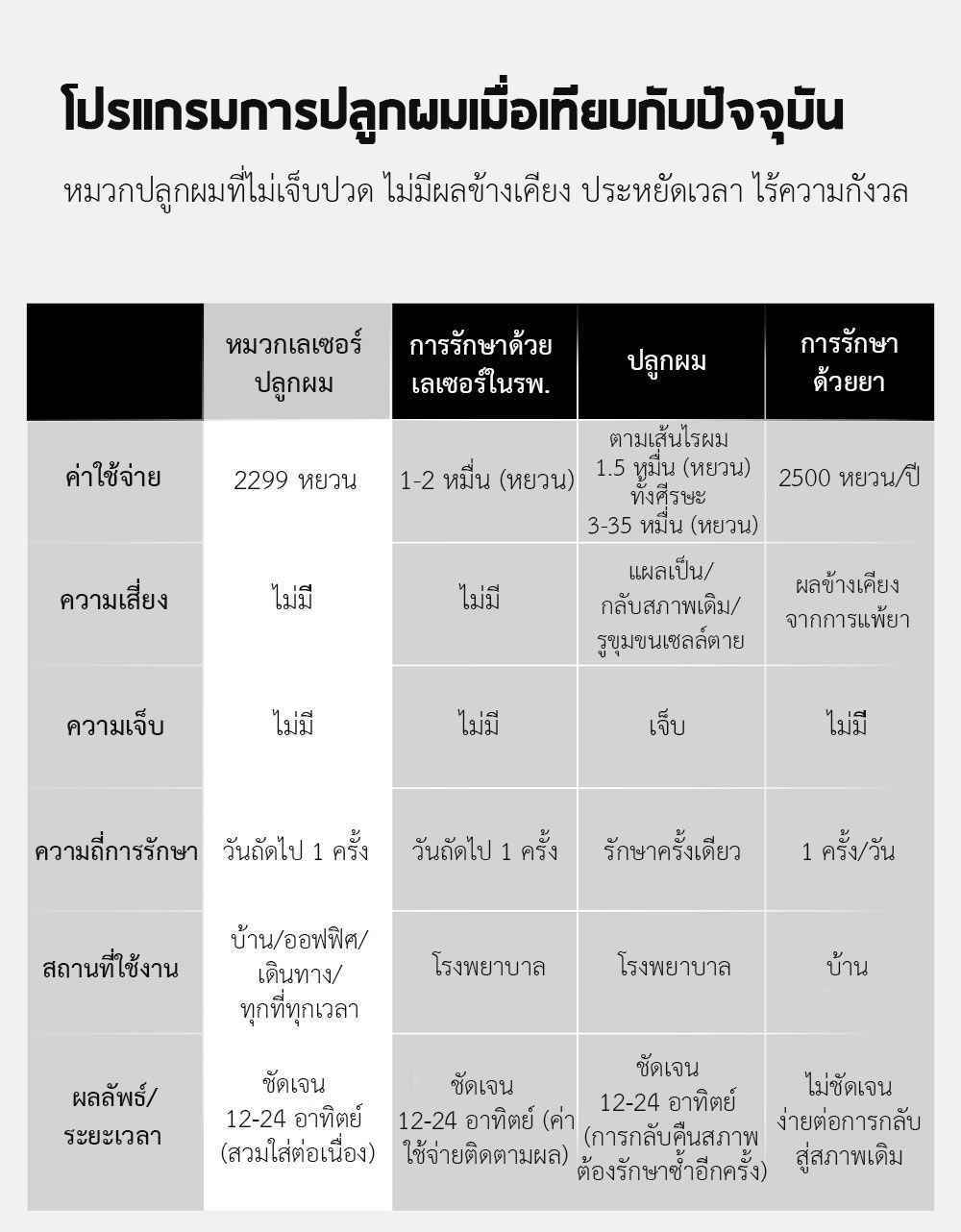 Xiaomi COSBEAUTY Peninsula Laser Hair Growth Cap - หมวกเลเซอร์ปลูกผม