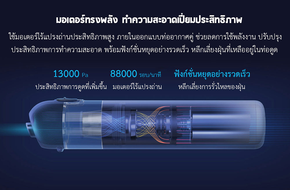 Xiaomi Mini Handheld Vacuum - เครื่องดูดฝุ่นแบบพกพาเสี่ยวหมี่