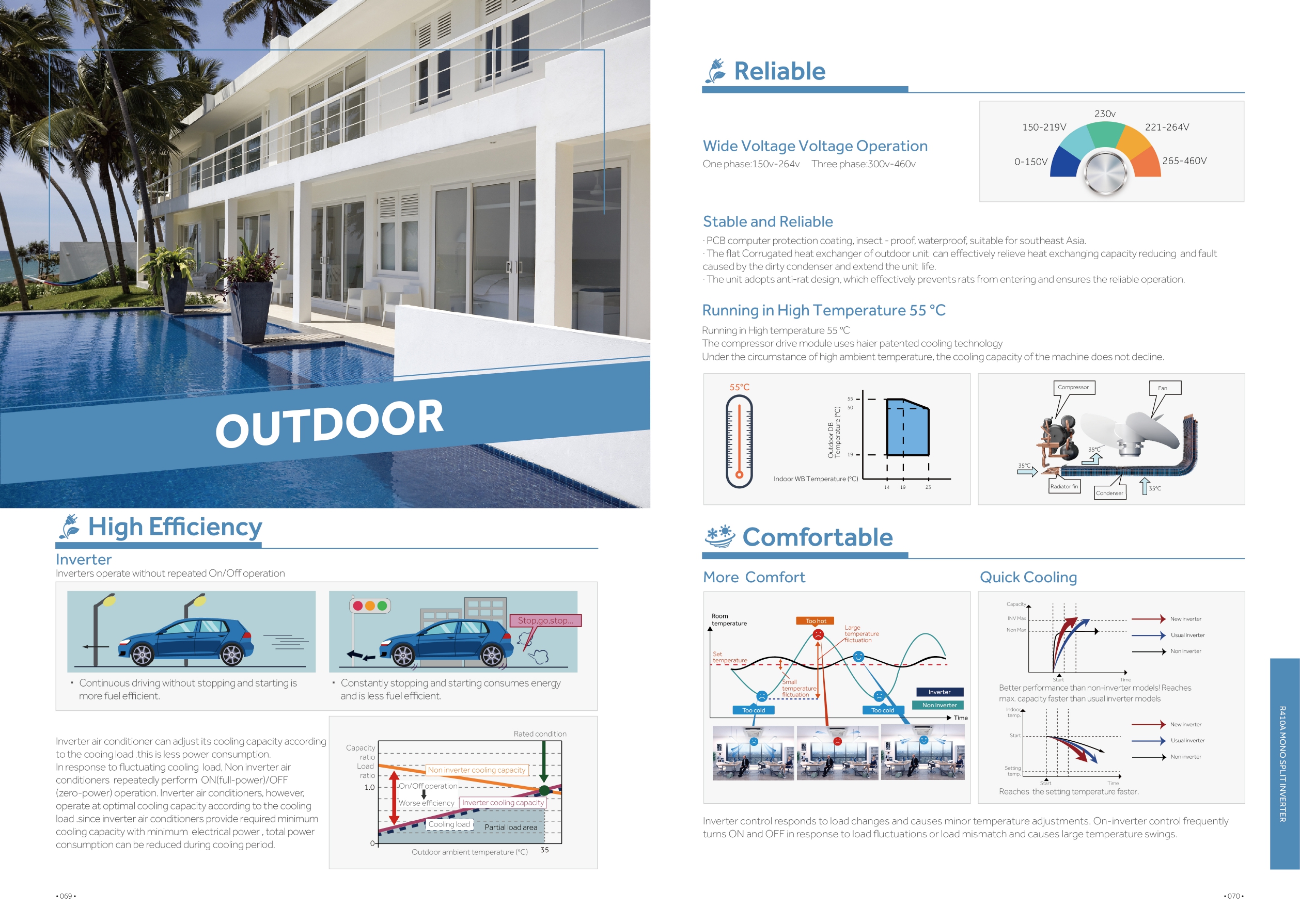 แอร์ HAIER แบบตู้ตั้งพื้น ขนาด 95,600 BTU รุ่น AP96FS1ERA/1U96WS1QRB (INVERTER)