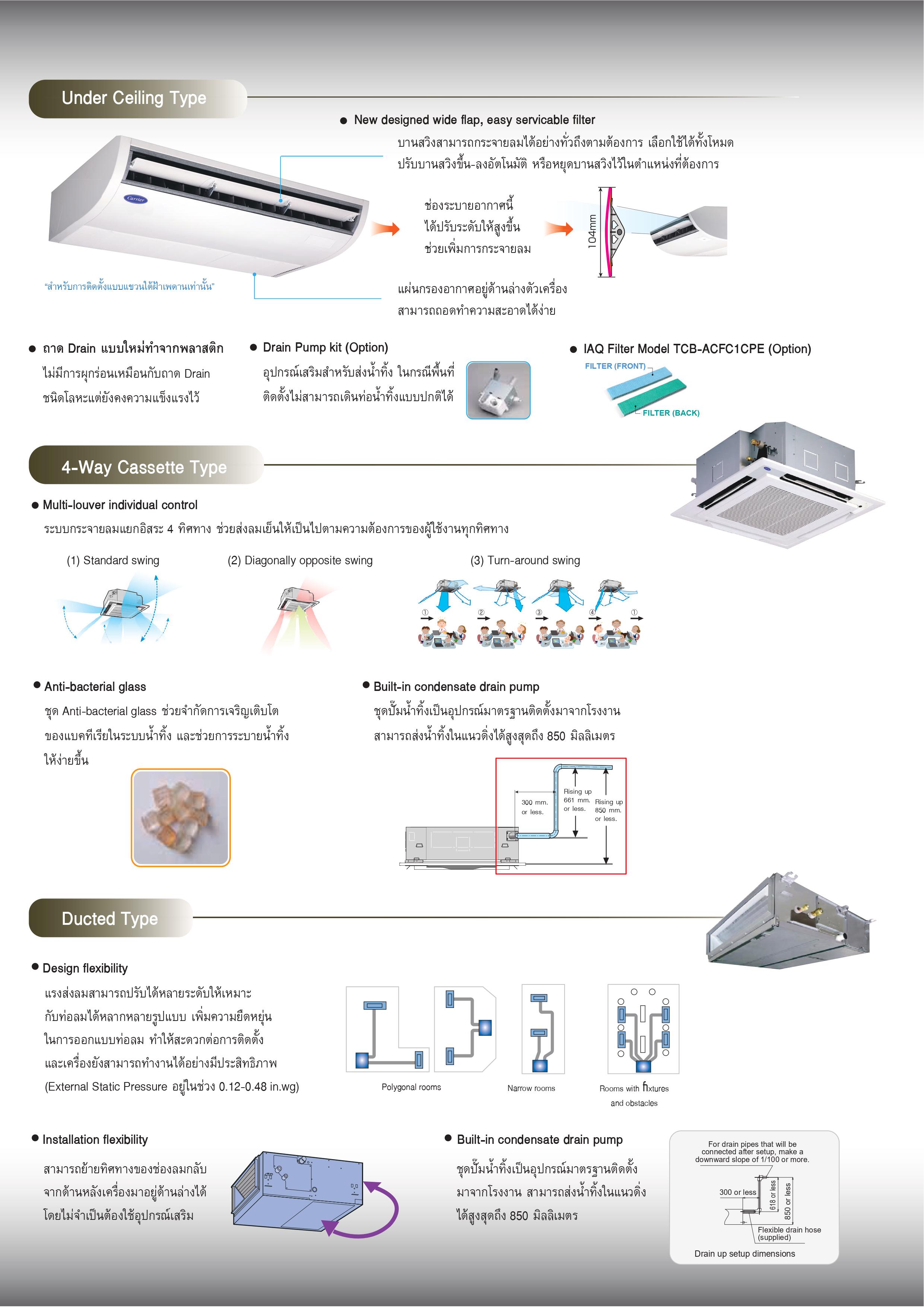 แอร์ CARRIER แบบเปลือยซ่อนในฝ้า (ท่อดัก) ขนาด 24,200 BTU รุ่น 42TGF0241BP/38TGF0241A1 (FIXED SPEED)(TGF SERIES)