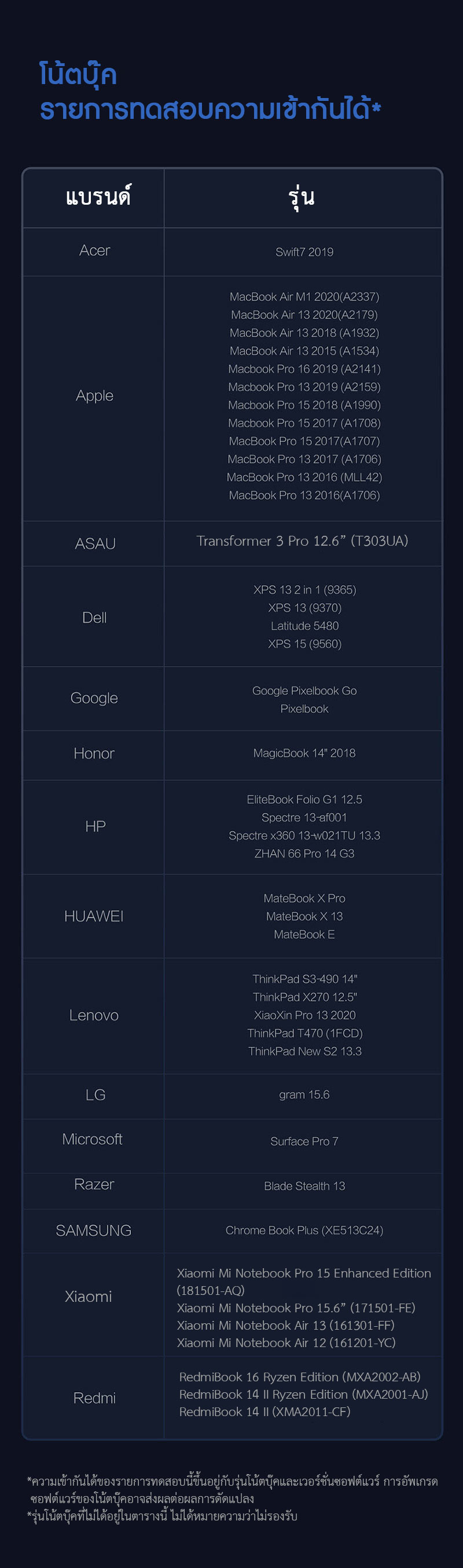 Zmi QB826 Power Bank 200W (25000mAh) - แบตสำรองแซดหมี่ QB826 200W 25000mAh